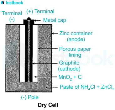 dry cell