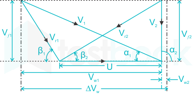 F1 Engineering Arbaz 03-07-2023 Krupalu D1