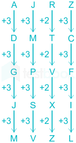 F1 Savita SSC 30-6-23 Pinki D11