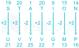 Triumph Codes: Decoded