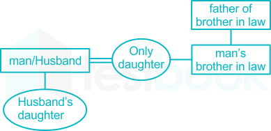 F1 Teaching Arbaz 03-07-2023 Akansha D21