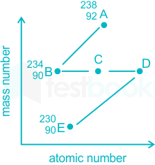 F1 Teaching Arbaz 12-07-2023 Ankit D11