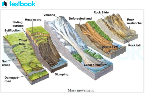 gravity erosion slump