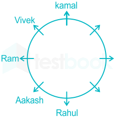 F2 SSC Arbaz 11-07-2023 Prashant D19