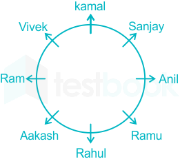 F2 SSC Arbaz 11-07-2023 Prashant D20