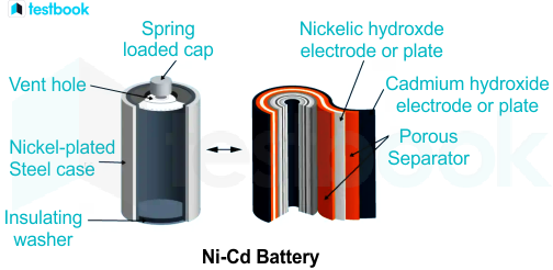 nickel-cadmium battery