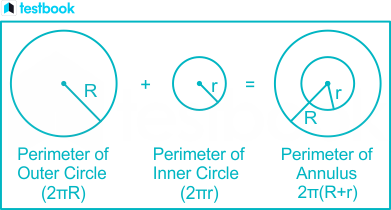 Perimeter of Annulas