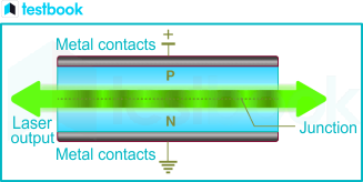 Semiconductor Laser