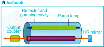 Solid-State Laser