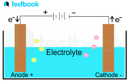 basic components of a battery