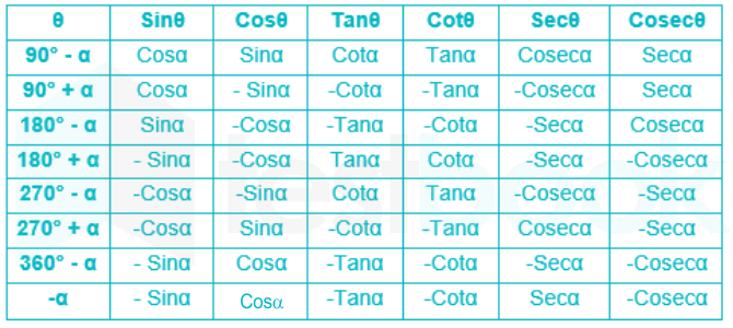 Table Cos Thita