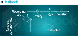 circuit diagram to Determine Earth’s Magnetic Field using Tangent Galvanometer