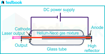 gas laser