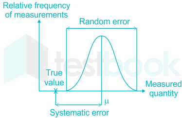 gaussian distribution