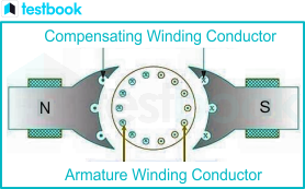 compensated motor