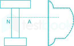 F1 Engineering Arbaz 24-8-23 D6