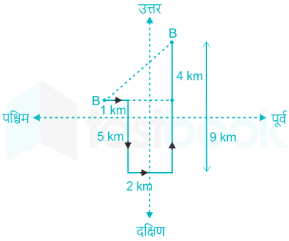 F1 Savita Teaching 2-8-23 D1