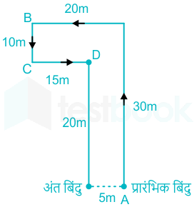 F1 Savita Teaching 2-8-23 D22