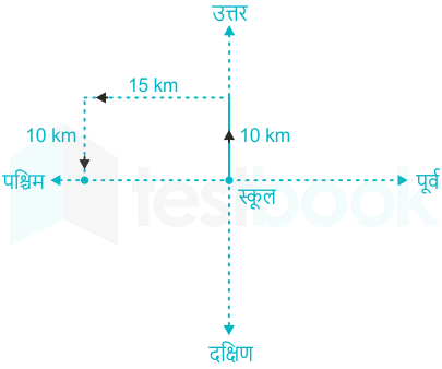 F1 Savita Teaching 2-8-23 D48