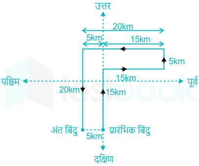 F1 Savita Teaching 2-8-23 D53