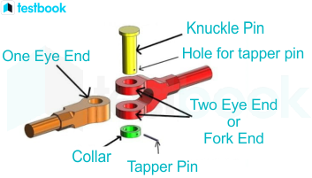 हिन्दी] Friction Clutches MCQ [Free Hindi PDF] - Objective Question Answer  for Friction Clutches Quiz - Download Now!