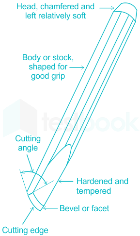 cape chisel diagram