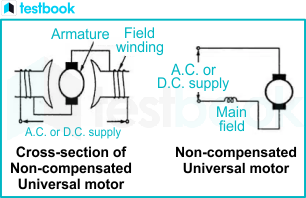 non-compensated motor