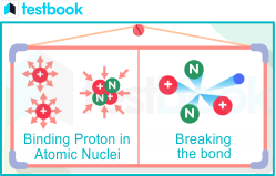 nuclear stability and bond breakage