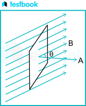 magnetic flux