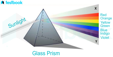 Scattering of Light by Prism