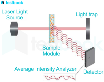 scattering of light in medical devices