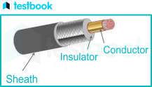 cable construction