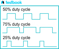 Duty Cycle of Pulse Width Modulation