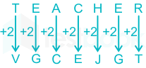 F1 Teaching Mrunal 25.09.2023 D5