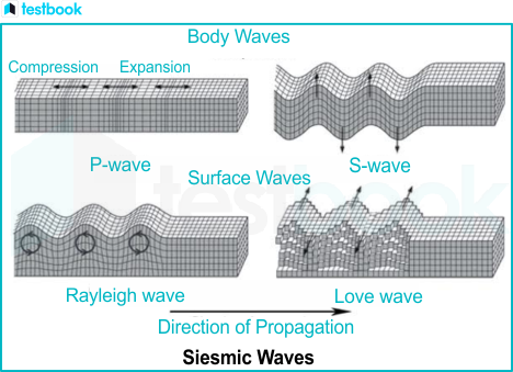 siesmic waves