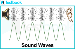 sound waves