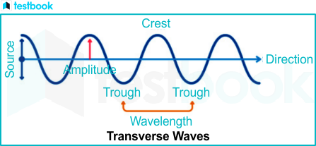 transverse waves