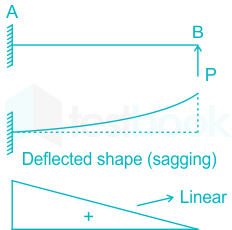 F1 Engineering Arbaz 16-10-23 D14