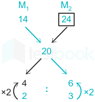 F1 Savita Teaching 19-10-23 D1