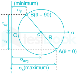 F2 Savita ENG 23-10-23 D17