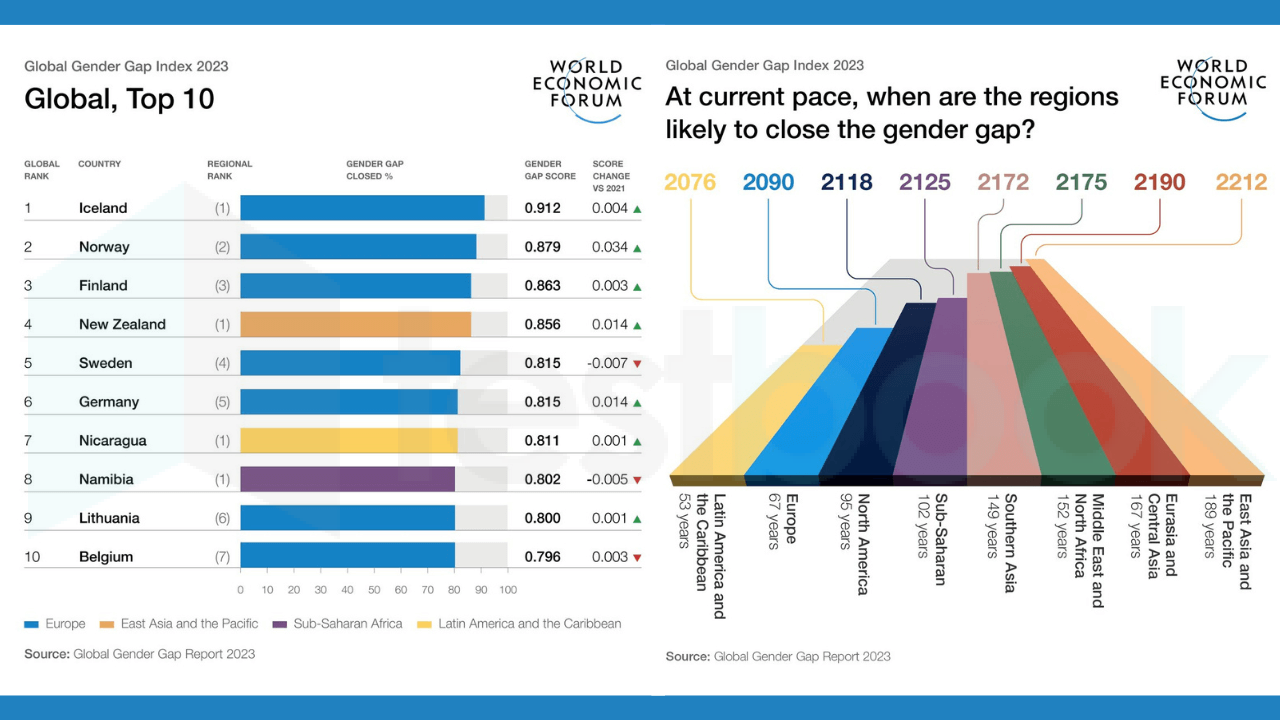 Global-Gender-Gap-Report