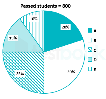 SSC Himanshu Akash 07.10.2023 G19