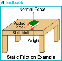 static friction example