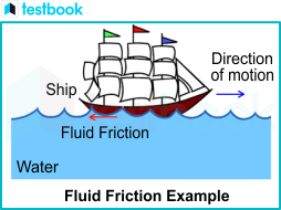 fluid friction example