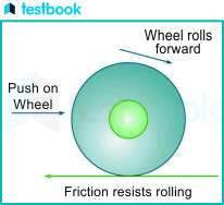 rolling friction example