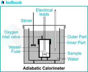 adiabatic calorimeter