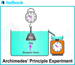 archimedes experiment diagram