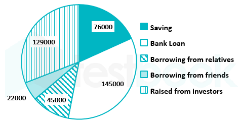 Banking Akash Bambam 24.11.2023 G1