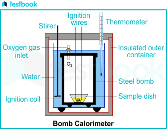 bomb calorimeter