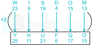 F2 SSC Savita 02-11-23 D22